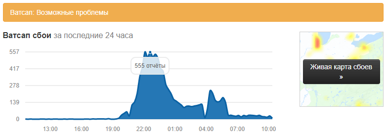 Сбой в WhatsApp 13.03.2019 Неполадки